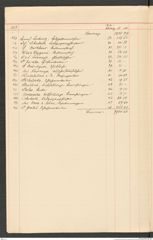 k.k. naturhistorisches Hofmuseum, Intendanzakten 1885-1896 (Hauer), Aktenzahl Z.250.a/1887, Seite 2